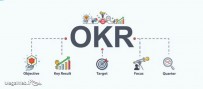 اهداف و نتایج کلیدی یا (Objective Key Results) OKR چیست